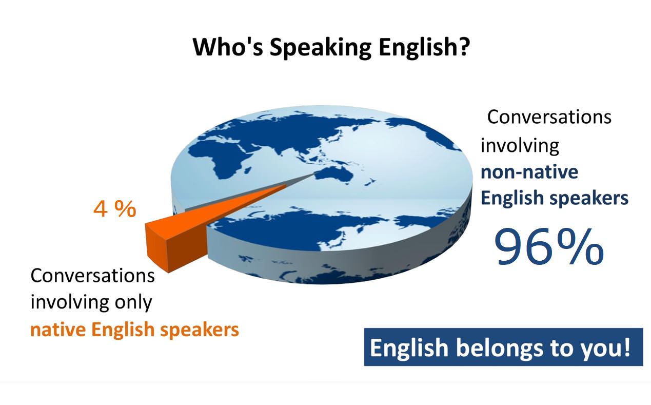 英語ユーザーの比率