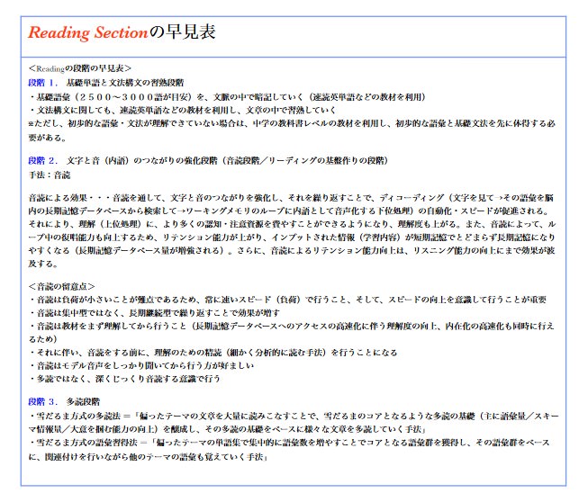 CLAメソッドにおけるリーディング学習手順（段階）の早見表